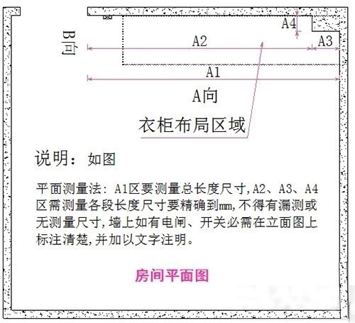 打算定制衣柜，需要测量房间的哪些尺寸？